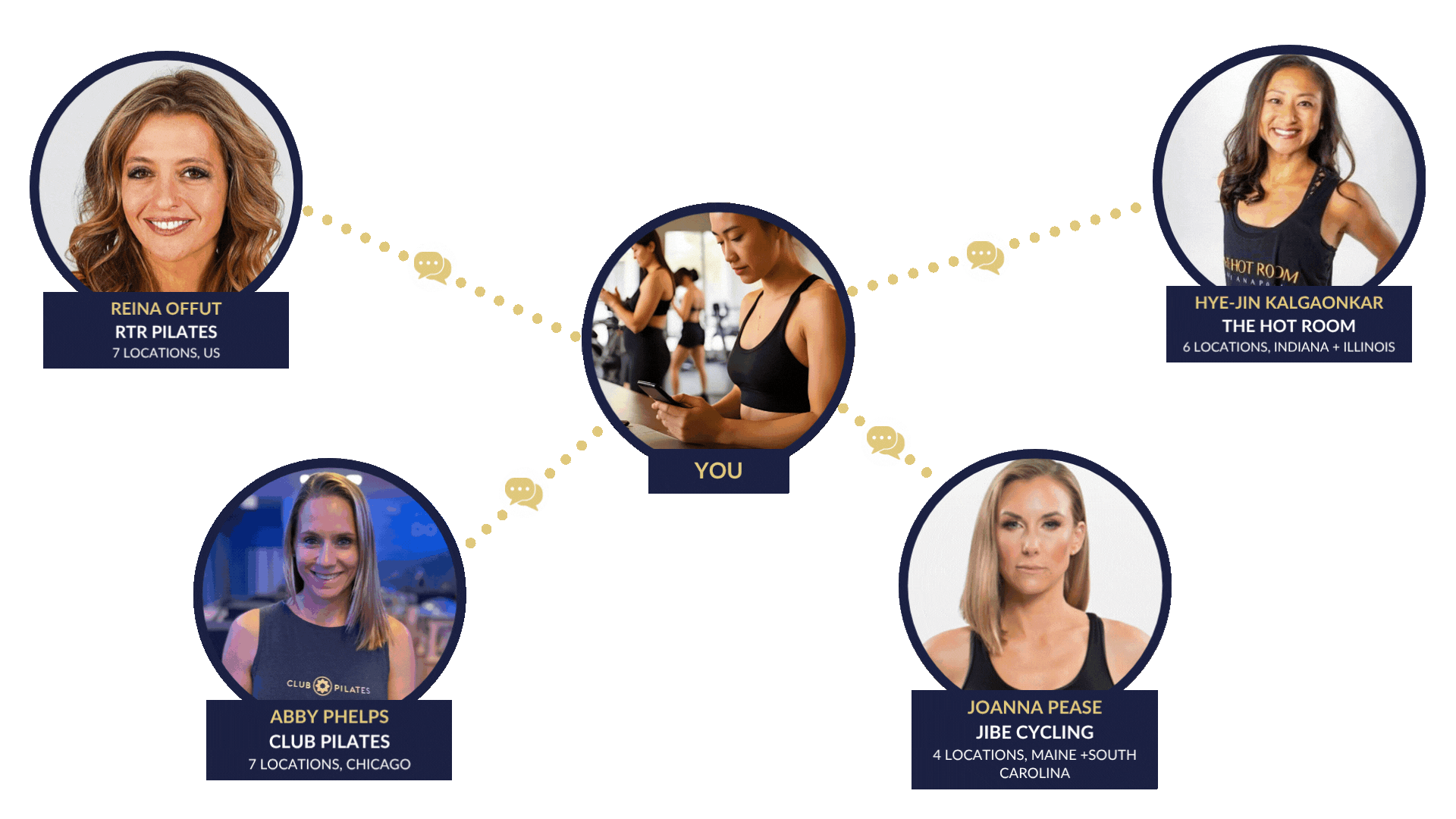CEO Network Graph GIF