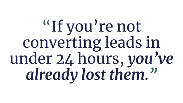 If you’re not converting leads in under 24 hours, you’ve already lost them